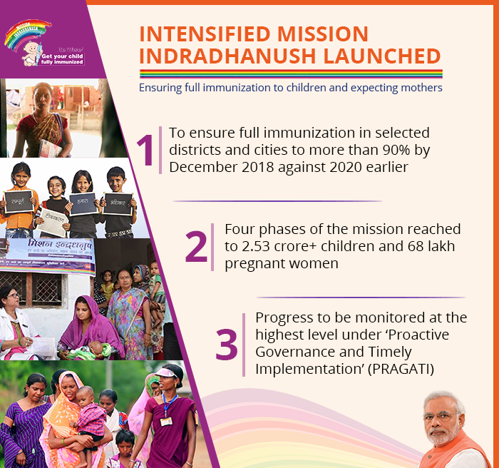 Mission Indradhanush Yojana2024