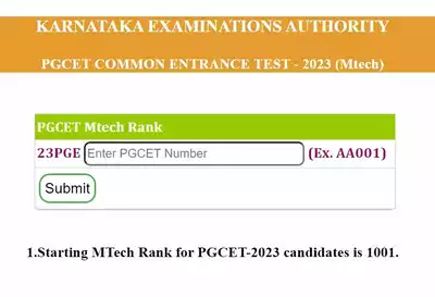 Karnataka PGCET 2023 resul