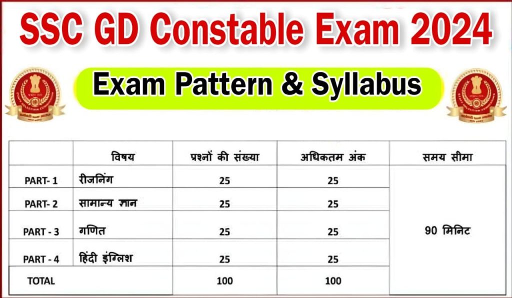 SSC GD Syllabus 2024, GD Constable Exam Pattern and Syllabus Check here