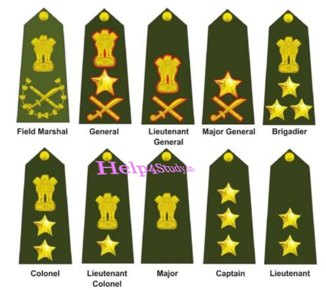 Commissioned Officers: Ranks & Insignia