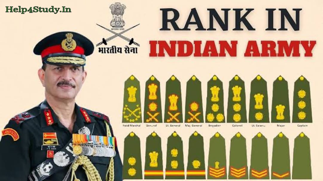 Indian Army Rank System 2024