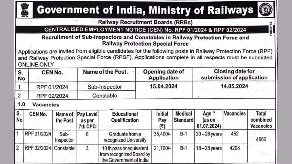 RPF Recruitment 2024 Notification Out